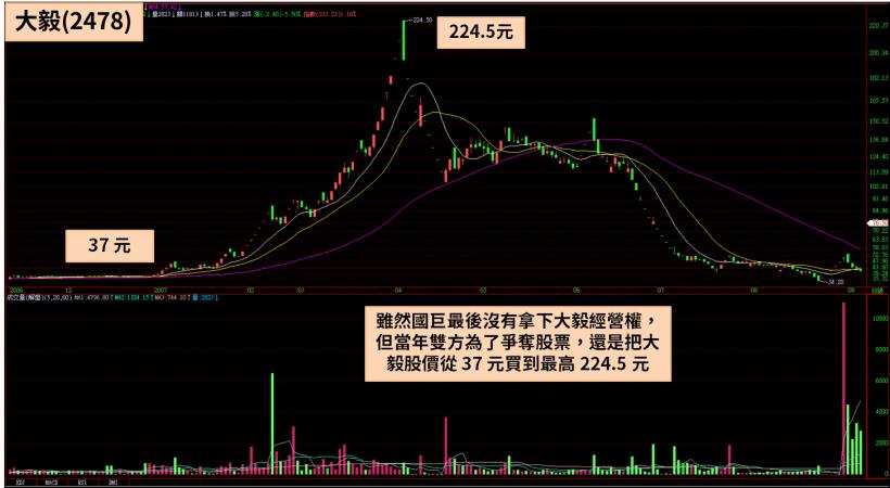 被動元件引爆併購熱，這家國巨集團大買 1.4 萬張，經營權大戰一觸即發！