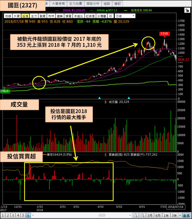 半導體都在喊漲價，供需吃緊延燒到 2022 年，Overbooking 的狀況會再次上演嗎？