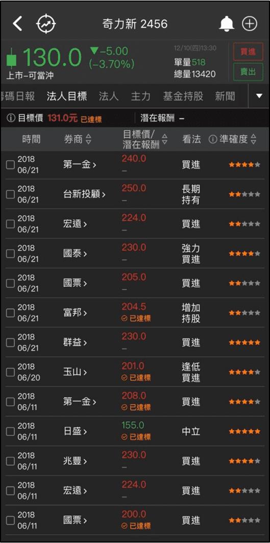 半導體都在喊漲價，供需吃緊延燒到 2022 年，Overbooking 的狀況會再次上演嗎？