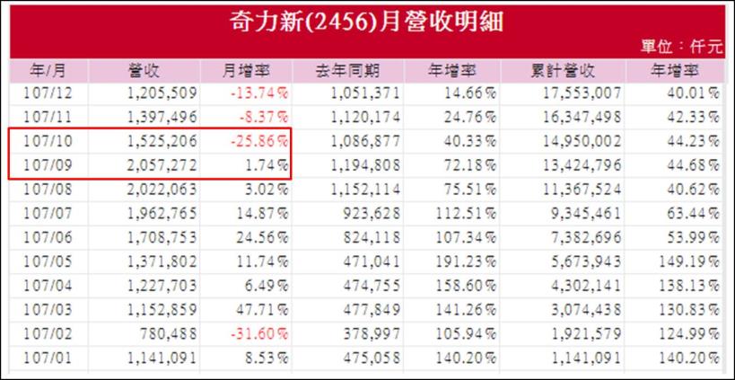 半導體都在喊漲價，供需吃緊延燒到 2022 年，Overbooking 的狀況會再次上演嗎？