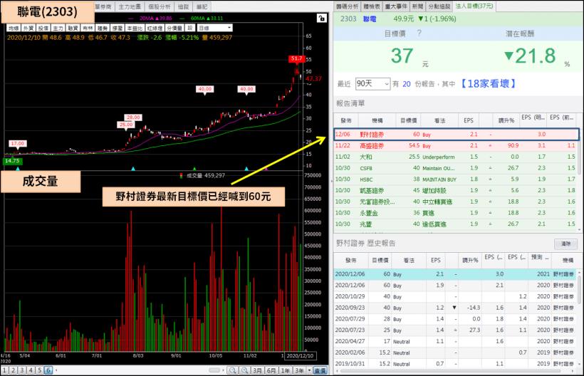 半導體都在喊漲價，供需吃緊延燒到 2022 年，Overbooking 的狀況會再次上演嗎？