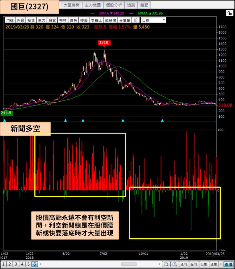 半導體都在喊漲價，供需吃緊延燒到 2022 年，Overbooking 的狀況會再次上演嗎？