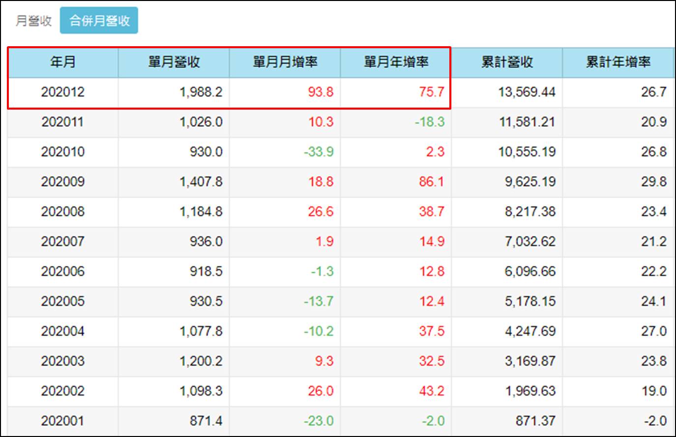 比特幣引爆ASIC 商機，這檔IC 設計營收年增75%，訂單有望延續到2021年！-CMoney官方| CMoney投資網誌