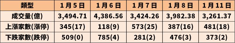 IC 設計大廠搭上 Wifi 6 放量，外資登高喊買，潛在漲幅達 42％！
