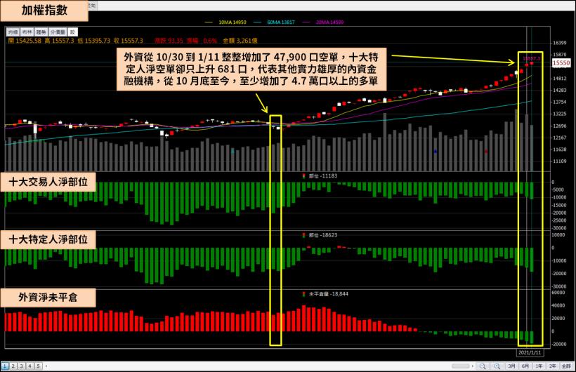 IC 設計大廠搭上 Wifi 6 放量，外資登高喊買，潛在漲幅達 42％！