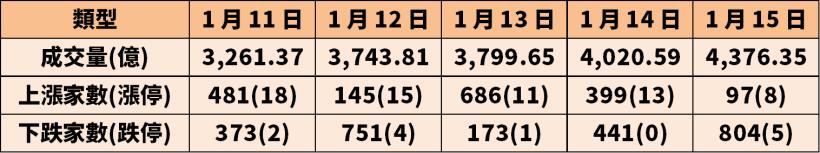 外資出手喊買銅板股，2021 年 EPS 上看 3 元，現在股價只有 14 元！
