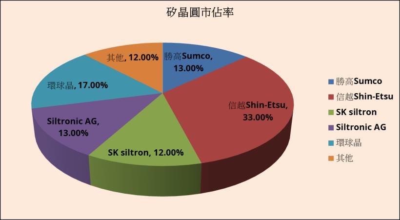 千億併購案 1 月驚爆變數，兩度調高收購價，環球晶(6488)年前將迎來喜訊？