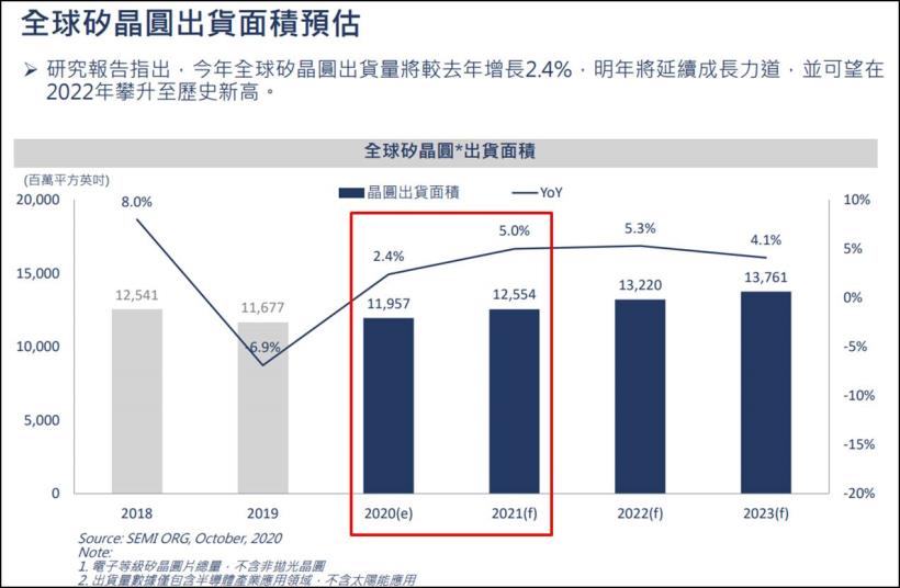 千億併購案 1 月驚爆變數，兩度調高收購價，環球晶(6488)年前將迎來喜訊？