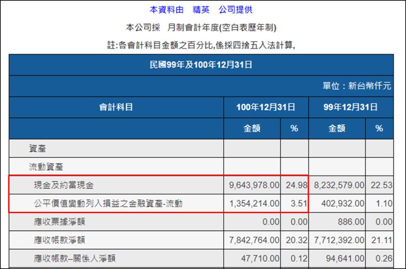 大同漲勢蔓延集團股，精英(2331)潛在 EPS 高達 20 元，董監改選行情將引爆？