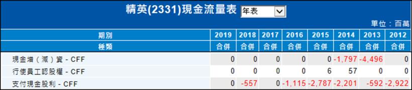 大同漲勢蔓延集團股，精英(2331)潛在 EPS 高達 20 元，董監改選行情將引爆？