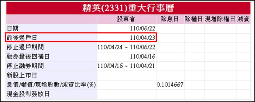 【籌碼K線APP４月累積登入獎勵】獨家分析員解析專文！