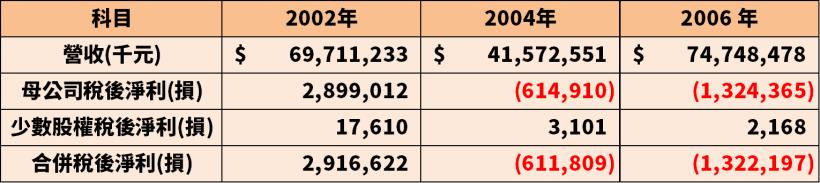 大同漲勢蔓延集團股，精英(2331)潛在 EPS 高達 20 元，董監改選行情將引爆？