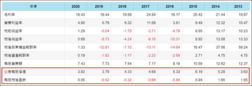 這檔 5 年前脫離全額交割，單月 10 根漲停狂飆 140％，今年 Q2 有機會重現?