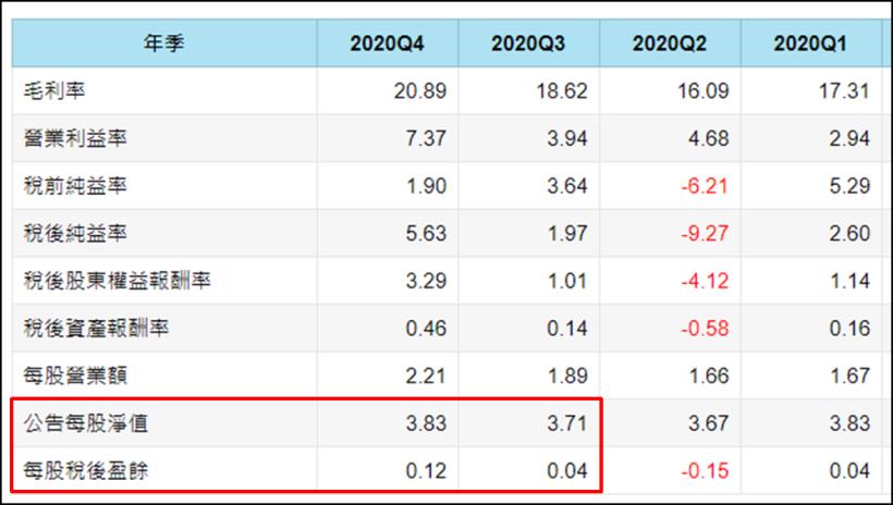 這檔 5 年前脫離全額交割，單月 10 根漲停狂飆 140％，今年 Q2 有機會重現?