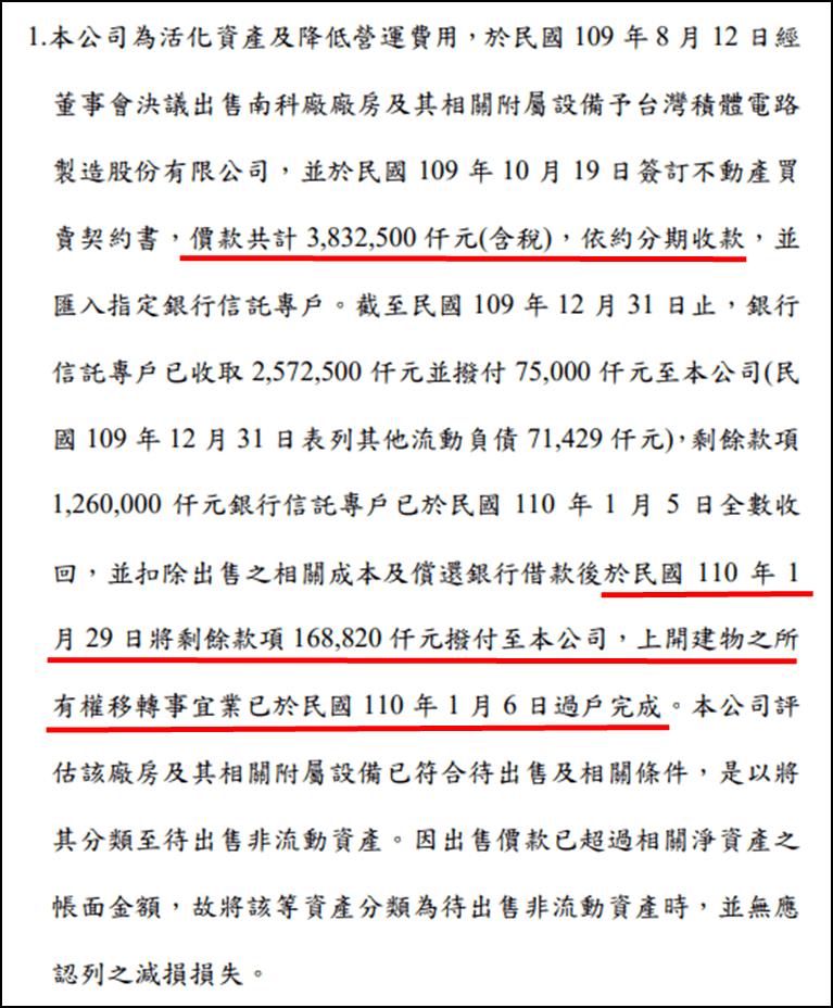 這檔 5 年前脫離全額交割，單月 10 根漲停狂飆 140％，今年 Q2 有機會重現?