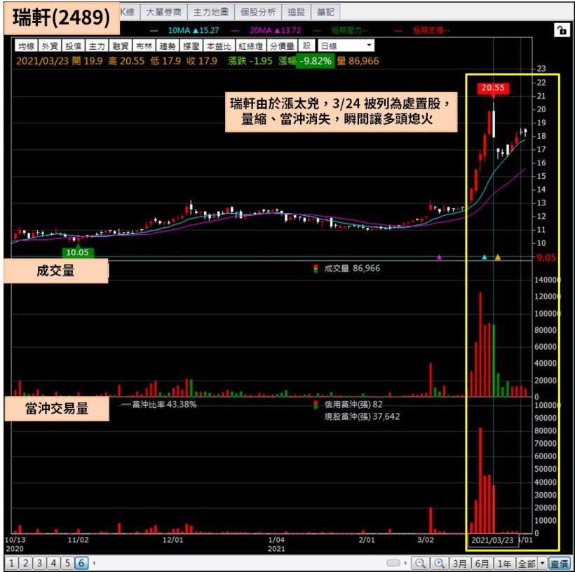 這間代工廠單月暴漲 70％，Q1 業外收益有望暴衝，單季 EPS 挑戰 10 元？