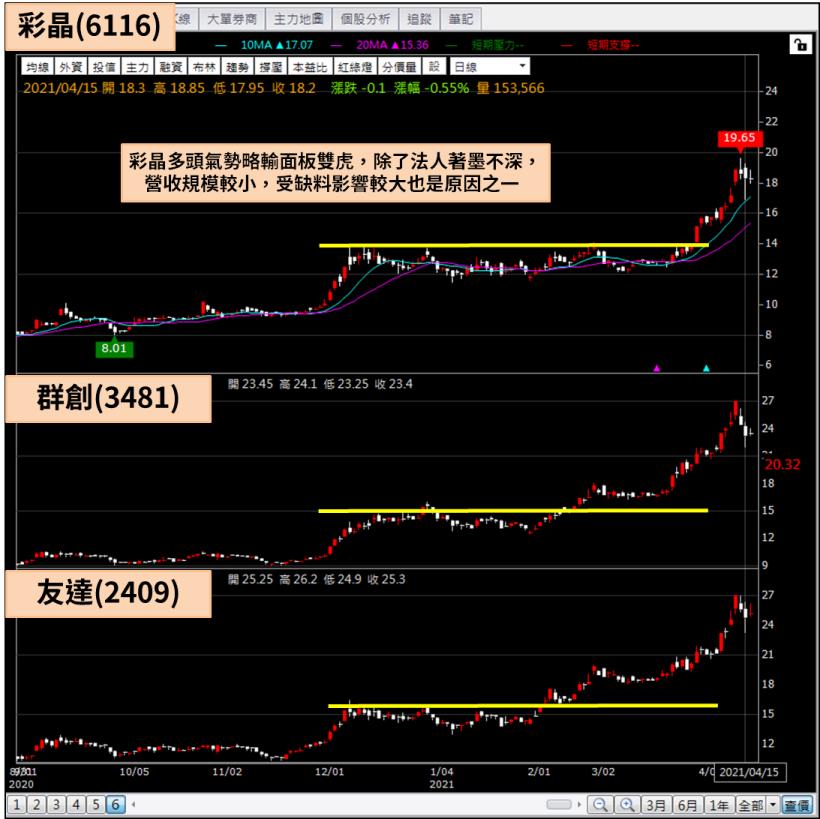 這間代工廠單月暴漲 70％，Q1 業外收益有望暴衝，單季 EPS 挑戰 10 元？