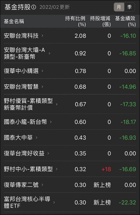 Q1 行情震撼教育，電子股提早 Q2 落底，台股下半年將上演這個劇本...
