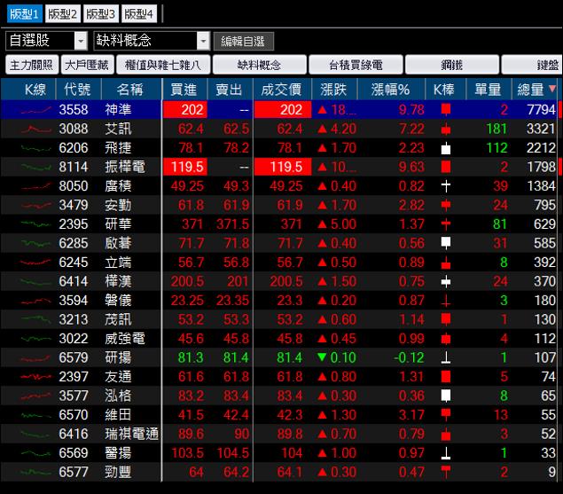 Q1 行情震撼教育，電子股提早 Q2 落底，台股下半年將上演這個劇本...