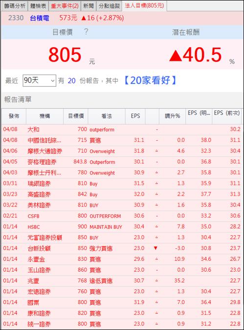 Q1 行情震撼教育，電子股提早 Q2 落底，台股下半年將上演這個劇本...