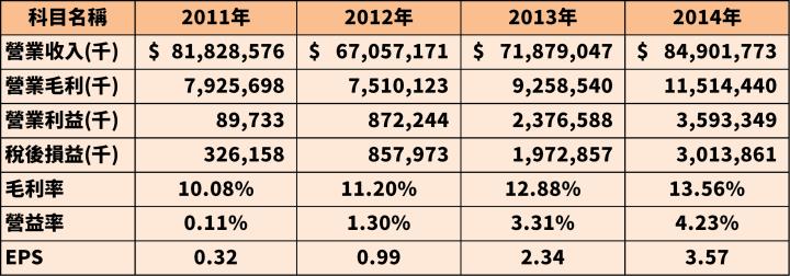 2015 股災驚見本益比 5 倍殖利率 14％，一年後卻大漲 322％，歷史正在重演?