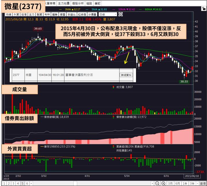 2015 股災驚見本益比 5 倍殖利率 14％，一年後卻大漲 322％，歷史正在重演?