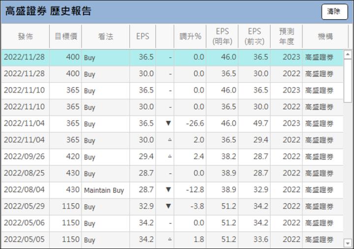2015 股災驚見本益比 5 倍殖利率 14％，一年後卻大漲 322％，歷史正在重演?