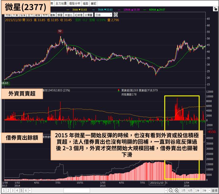 2015 股災驚見本益比 5 倍殖利率 14％，一年後卻大漲 322％，歷史正在重演?