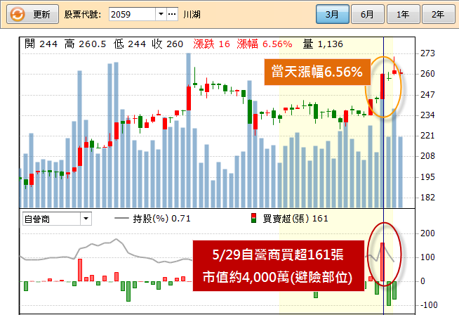 權證主力操盤 大解密