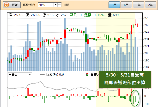權證主力操盤 大解密