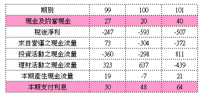 友銓(5321 ) - 四倍本益比之甜蜜誘惑