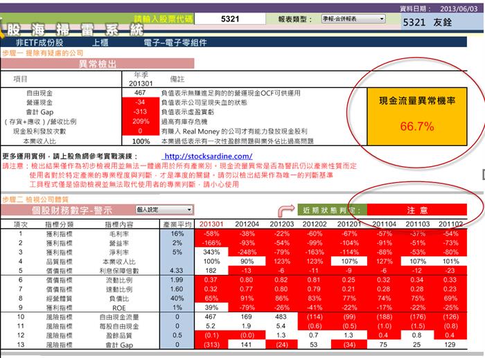 友銓(5321 ) - 四倍本益比之甜蜜誘惑