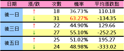 觀察期貨走勢? 先瞭解法人動向