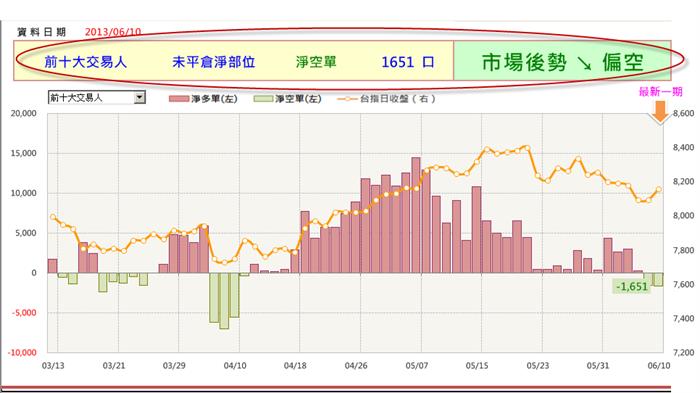 新手一看就懂的 大戶指標