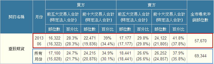 新手一看就懂的 大戶指標