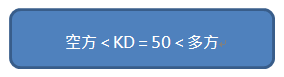 KD指標獲利指南