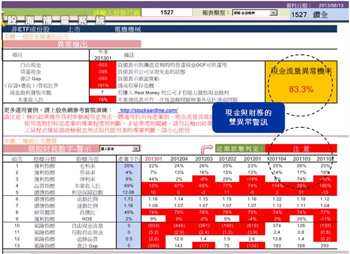 1527 鑽全 – 走味的定存概念股