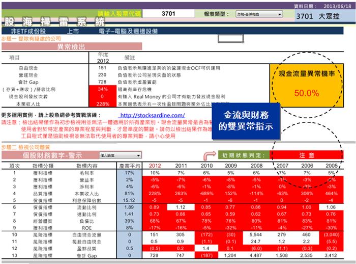 長期投資最重要的事情:不能買到地雷股!