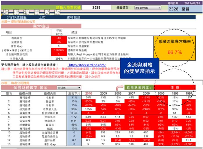 長期投資最重要的事情:不能買到地雷股!