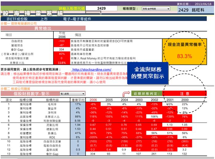 長期投資最重要的事情:不能買到地雷股!