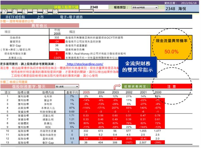 長期投資最重要的事情:不能買到地雷股!