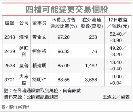 長期投資最重要的事情:不能買到地雷股!