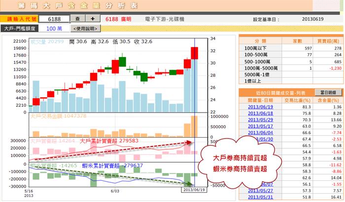 大戶偷偷倒貨被發現了!