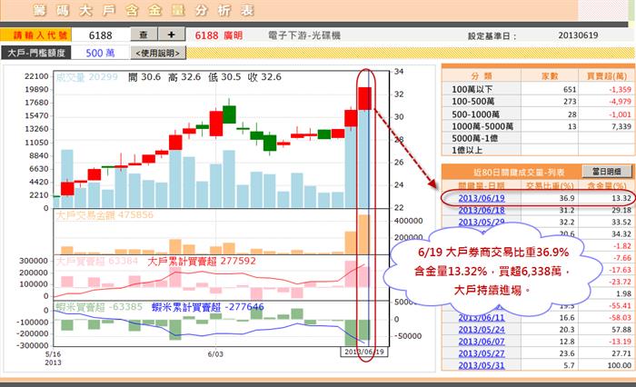 大戶偷偷倒貨被發現了!