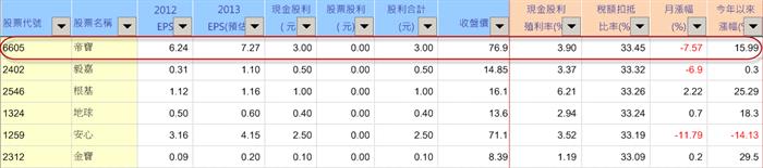 參加除權息 你不能不知道的三大要點!