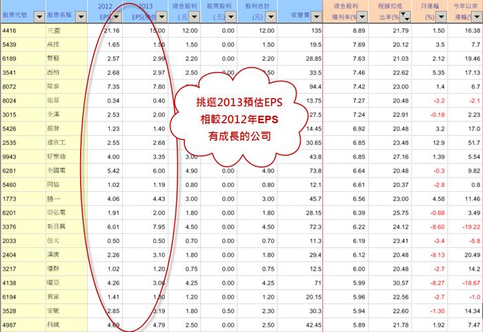 參加除權息 你不能不知道的三大要點!
