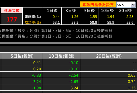 實例: 摸底成功 1704榮化反彈最低點 抓住跌深反彈最大利潤