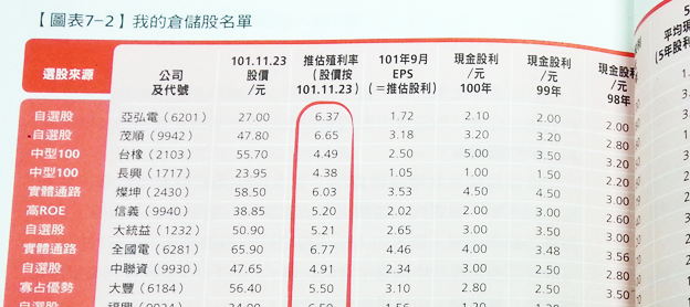 小資女艾蜜莉的算股密技 艾蜜莉定存股 價值投資存股術 投資小學堂