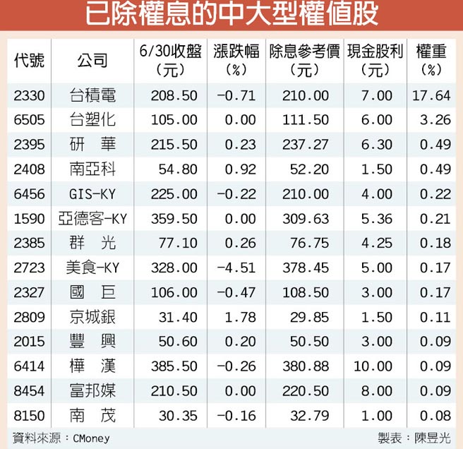 台股填息路顛頗，10檔 Fintech概念股轉強