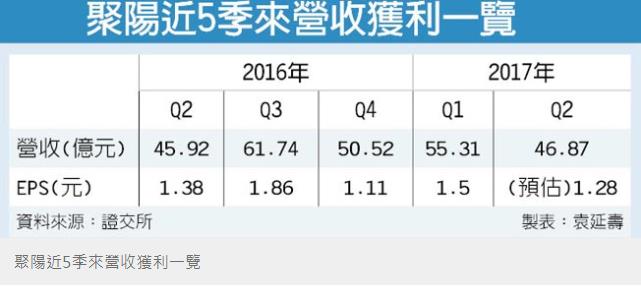 蘋概、車用、AI人工智慧 「10檔 最前線」，下半年 漲聲響起